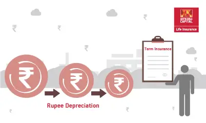 How Rupee Depreciation affects your Term Insurance?